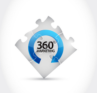 拼图 360 营销周期图