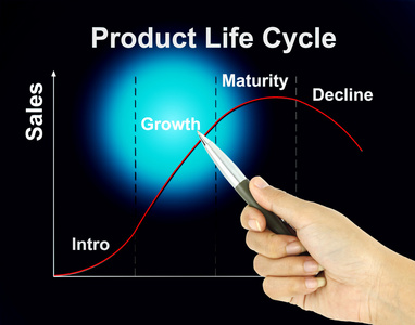 营销概念普安特的钢笔指针产品生命周期图