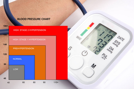 血压图医学概念 男性在白色背景下检查血压