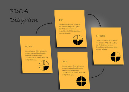 pdca 循环图