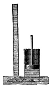 理论图的力泵举, 复古雕刻插图。工业百科全书 E。拉米1875