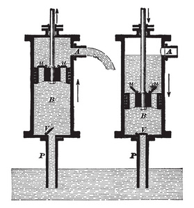 抽吸泵在水位中降低, 通过管道绘制液体, 并通过活塞复古线条画或雕刻插图清空腔室