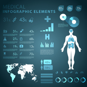 医疗信息图表元素