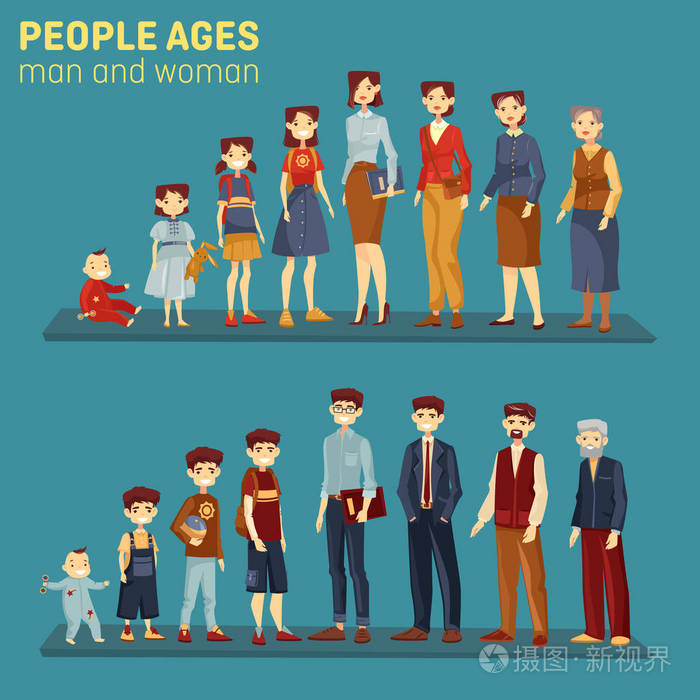 男性和女性在不同的年龄阶段
