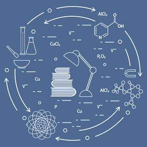 科学教育要素