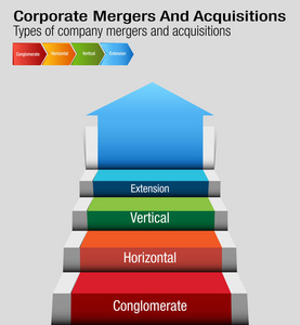 公司兼并和收购图表