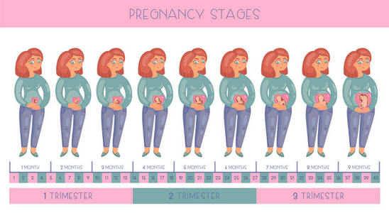 医生用绷带包裹女性乳房的手可爱的怀孕的女人.