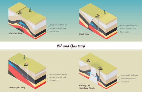 油气圈闭图