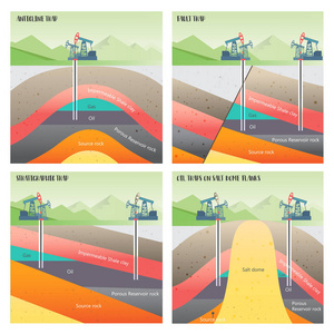 油气圈闭图