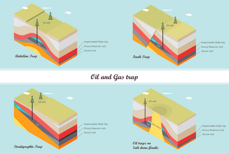 油气圈闭图