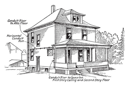 从阁楼到第二个商店楼层复古线条画或雕刻插图的导管线支持的建筑物的外部视图