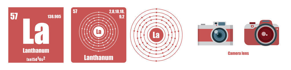 元素过渡金属镧的周期性表图片