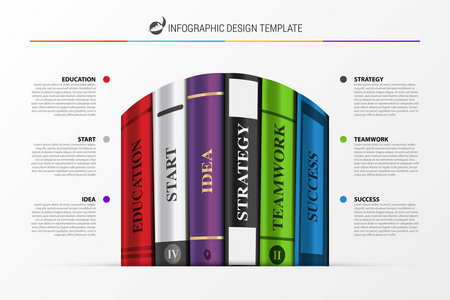 本书的信息图表模板。现代的经营理念。矢量