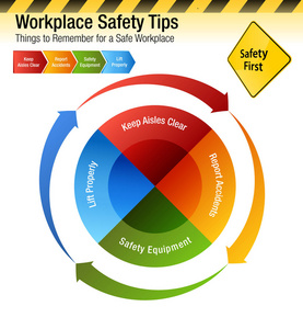 工作场所安全提示记住图表的东西