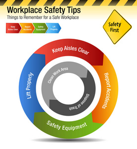 工作场所安全提示记住图表的东西