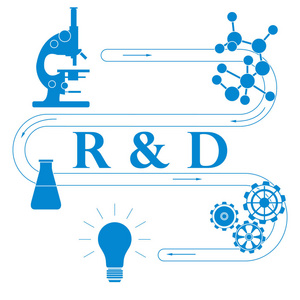 研究和发展的概念