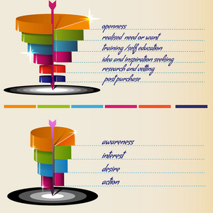 转换或销售漏斗 3d 矢量图形