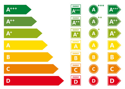 能源效率等级分类