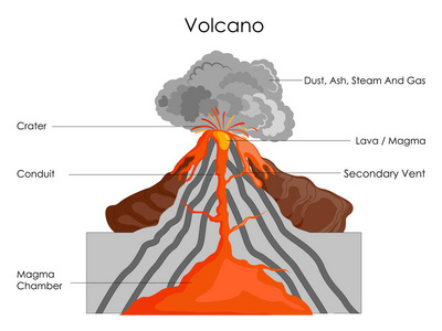 火山的形成过程图片