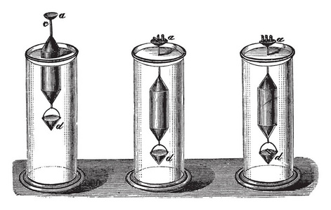 恒体积的比重计是一个空心圆柱体, 承载在其下端一个篮子, 复古线条画或雕刻插图