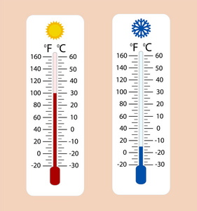 摄氏和华氏气象学温度计测量热量 a