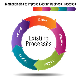 改进现有业务流程的方法