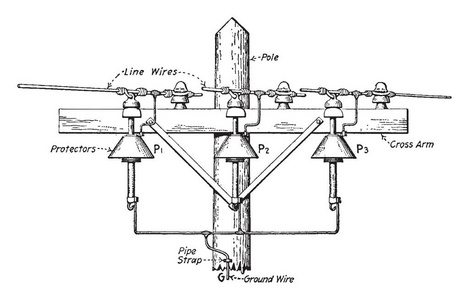 这张图片显示了三相线上的盘隙保护器, 复古线条画或雕刻插图
