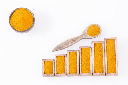 姜黄粉销售和消费统计图表