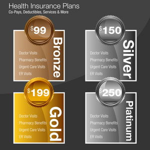健康保险计划图表