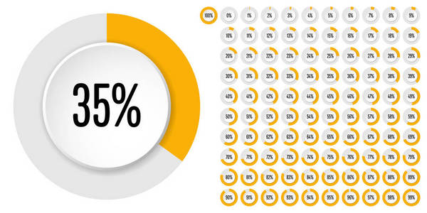 关系图圈百分比从 0 到 web 设计 用户界面 Ui 或图表黄色指示器从准备到使用 100 组