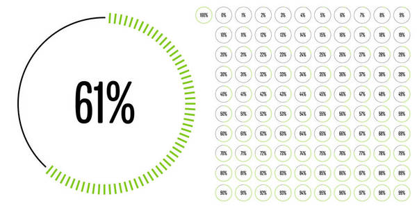 关系图圈百分比从 0 到 web 设计 用户界面 Ui 或图表绿色指示器从准备到使用 100 组