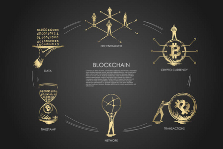 Blockchain, 分散, 加密货币, 交易, 时间戳, 数据