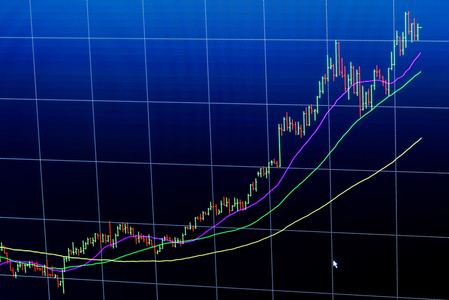 金融图表在计算机监视器上