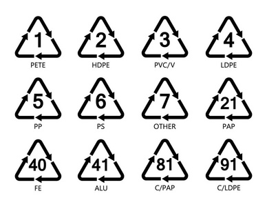 树脂识别码图标设置。塑料制品的标识。塑料包装材料。包装的回收符号