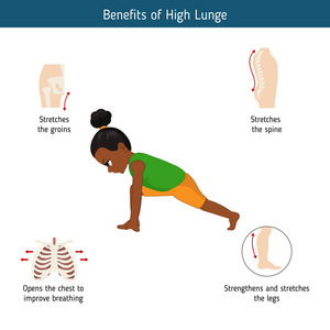 图表瑜伽姿势。高刺瑜伽姿势的好处。在白色背景上隔离的卡通风格插图