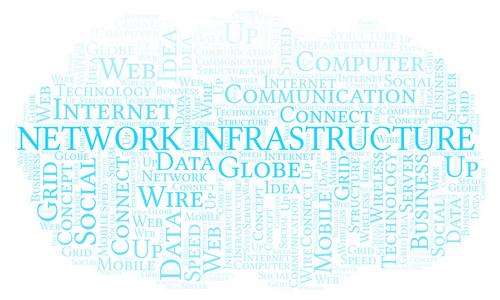网络基础结构字云。只用文字制作的文字云