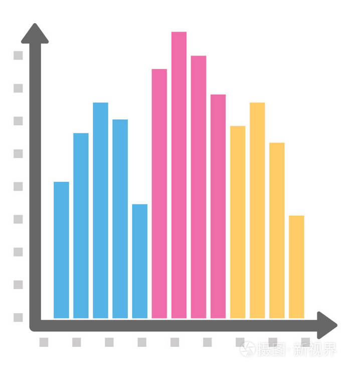 具有相对频率描述直方图的条形图