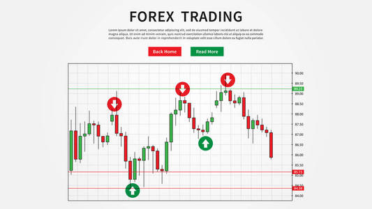 金融交易买入和卖出信号向量图。用于外汇交易分析图形设计的蜡烛图。金融科技理念
