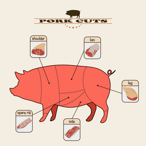 猪肉削减