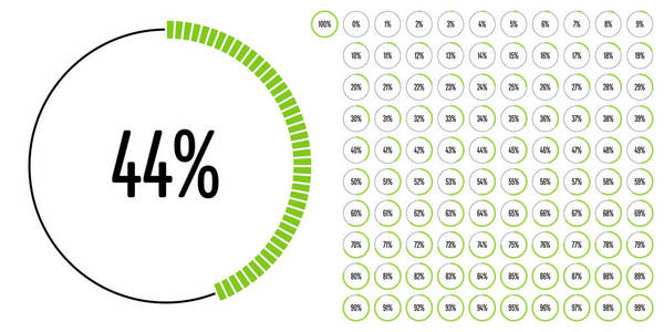 关系图圈百分比从 0 到 web 设计 用户界面 Ui 或图表绿色指示器从准备到使用 100 组