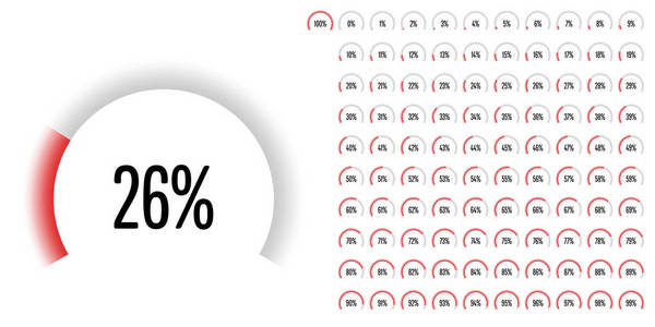 关系图圆扇形百分比从 0 到 web 设计 用户界面 Ui 或图表指标与红从准备到使用 100 组