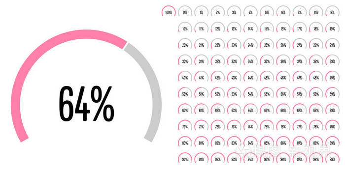 关系图圆扇形百分比从 0 到 web 设计 用户界面 Ui 或图表粉红色指标从准备到使用 100 组