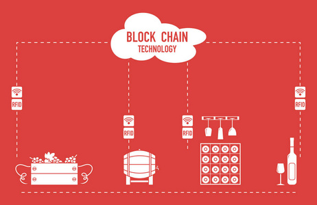 Blockchain。Rfid 技术。从生产到购买的酿酒