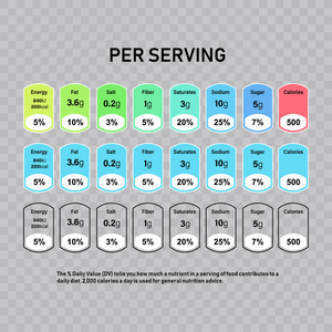 营养事实信息标签盒。每日价值成分卡路里, 胆固醇和脂肪的克和百分比。平面设计, 背景矢量图
