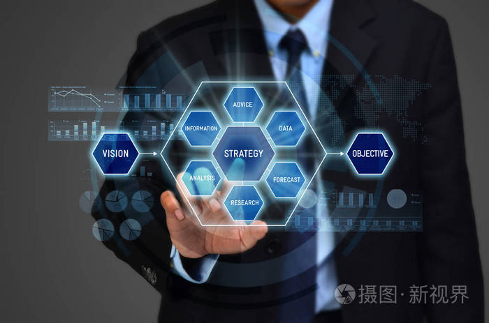 制定战略和决策以实现企业目标的概念