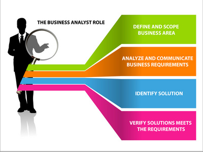 业务分析师角色平面设计