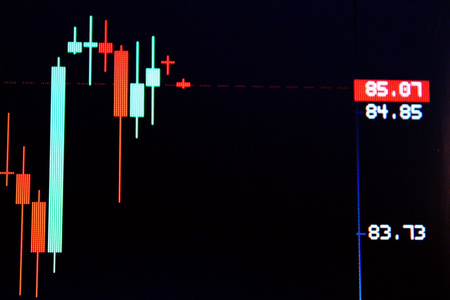 股票的日本蜡烛图照片