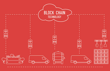 Blockchain。Rfid 技术。从生产到购买的酿酒