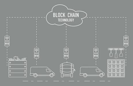 Blockchain。Rfid 技术。从生产到购买的酿酒