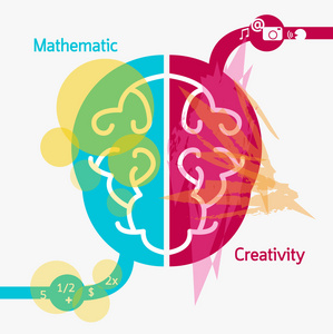 脑图绘图概念创意